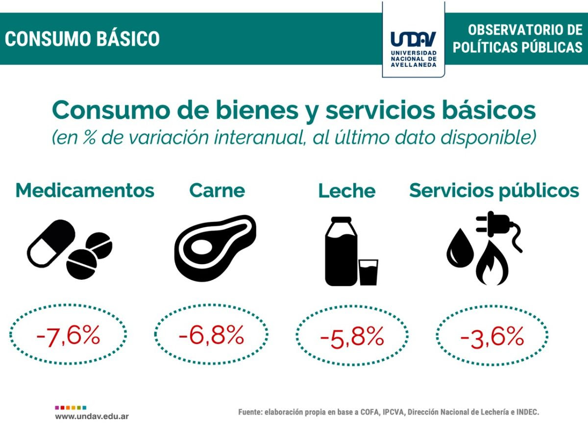 Las ventas pymes se desplomaron 21% entre 2016 y 2019
