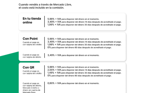 Vender con tarjeta: dudas y respuestas sobre los costos