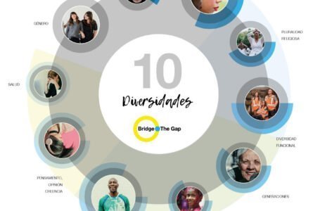 Las 10 diversidades en las empresas y cómo detectarlas