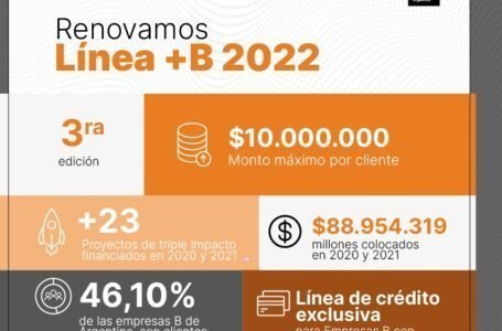 Financiamiento para Empresas B con certificación MiPyMEs