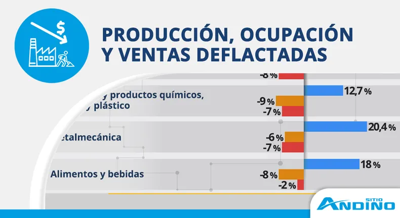 Alerta PyME: dólar atrasado y costos disparados ponen en riesgo miles de empresas
