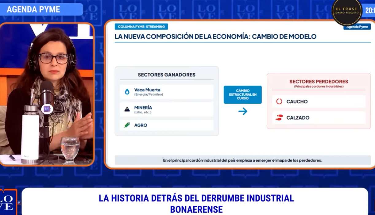 Economía cordillerana vs cordón industrial del conurbano. Cierran 100 Pymes bonaerenses por mes