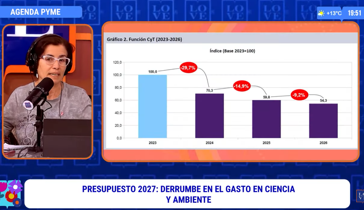 Presupuesto 2027: Más motosierra contra la Ciencia y el Ambiente – columna de Gabriela Ensinck